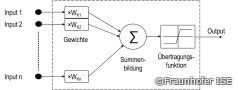 Neuronales Netz als mathematisches Modell 