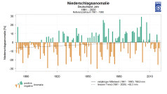 Wetterdienst Abweichung Jahresmittelniederschläge