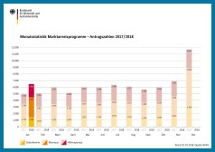 BAFA-Zahlen im Januar 2018