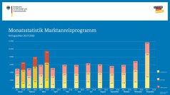 BAFA-Zahlen im März 2018