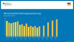 Förderprogramm Heizungsoptimierung