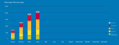 BAFA-Monatsstatistik April 2021