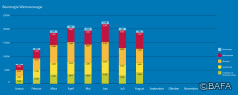 BAFA-Monatsstatistik August 2021