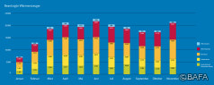 BAFA-Monatsstatistik November 2021