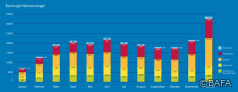 BAFA-Monatsstatistik Dezember 2021