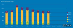 Bafa-Monatsstatistik September 2023