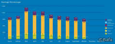 Bafa-Monatsstatistik Oktober 2023