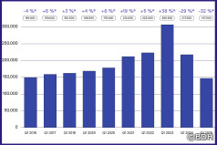 Absatz Wärmeerzeuger 2016–2025