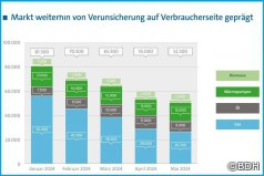Heizungsmarkt in Deutschland