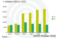 Wärmepumpen-Förderanträge