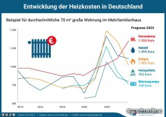 Heizspiegel 2023