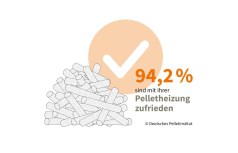 Pelletsverbraucher sind zufrieden