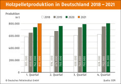 Vierteljahresbilanz 2021