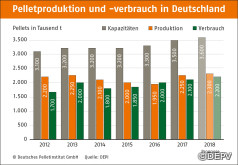 Marktzahlen 2017: Produktion, Verbrauch
