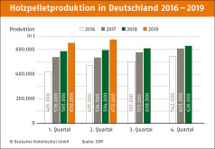 Halbjahresbilanz 2019