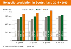 Dreivierteljahresbilanz 2019