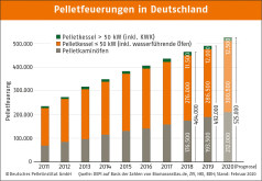 Kesselabsatz 2019 und Prognose 2020