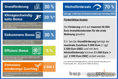 Zuschüsse für den Heizungstausch