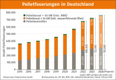 Pelletskesselmarkt 2023