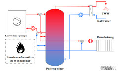 Schema der untersuchten Kombination