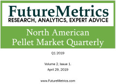 Future Metrics Marktreport