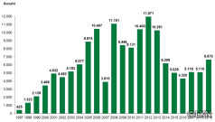 Heizungserhebung 2019: Pelletsanlagen
