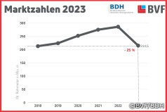 Markt für Flächenheizungen