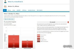 In der Kritik: CO2-Rechner