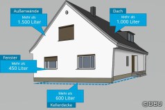 Gebäudesanierung mit Dämmung spart Öl