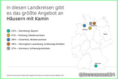 Immoscout24-Analyse