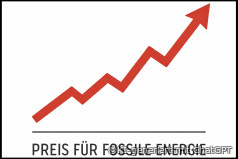 Iran-Konflikt erhöht Energiepreise
