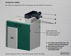 Hackgutkessel mit Partikelfilter