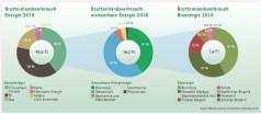 Energieverbrauch in Vorarlberg