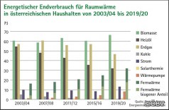 Holzenergie für Raumwärme