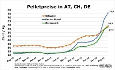 Argument gegen Preisabsprachen in Österreich