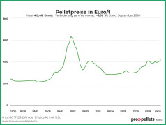 Österreichischer Pelletspreis im September 2026