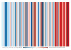 Warming Stripes für Baden-Württemberg