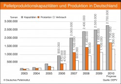 Grafik_Kapazitaet__Prod__Verbrauch
